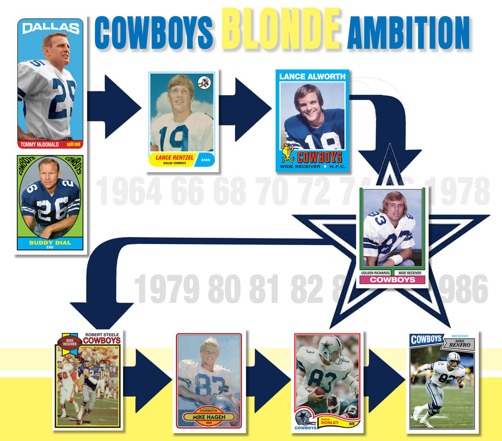 Dallas Cowboys: The All-American Handsome Blond Receiver